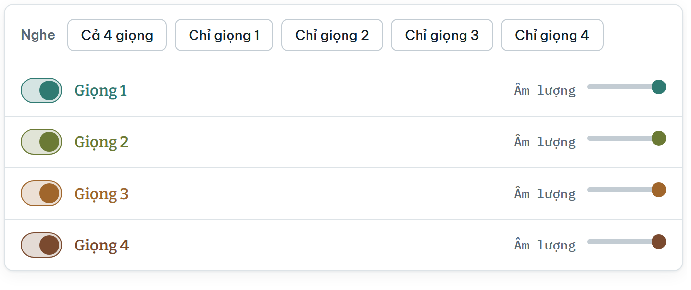 Hàng Nghe: Cả 4 giọng, Chỉ giọng 1–4; bên dưới bốn hàng Giọng 1–4 với công tắc và thanh Âm lượng